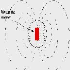 Magnetic Field Lines