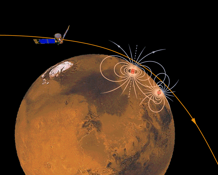 simple schematic representation 
of localized magnetic sources in the crust of Mars