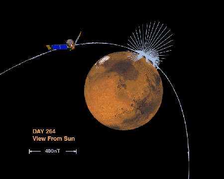 shows the orientation and 
magnitude of the magnetic field above a small region of Mars