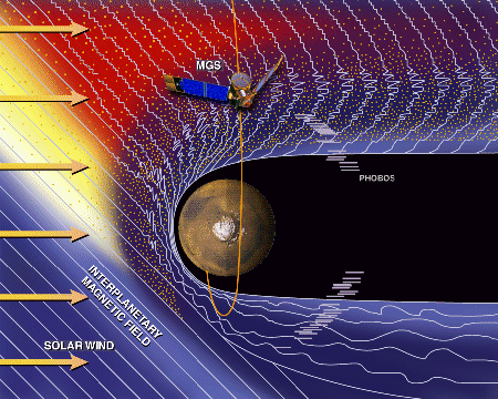 artist's rendition of solar wind interaction with Mars