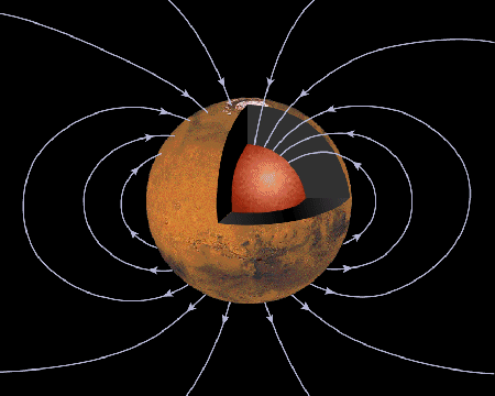 artist's rendition of Mars with dipole magnetic field lines